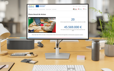 ALGARVE 2030 com previsão de 45M€ de Fundos Europeus a concurso nos próximos 12 meses no PORTUGAL 2030