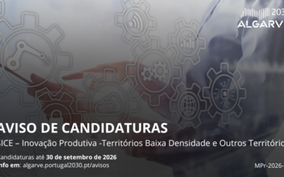 ALGARVE 2030:  11 milhões de euros para apoiar investimento produtivo e inovação empresarial