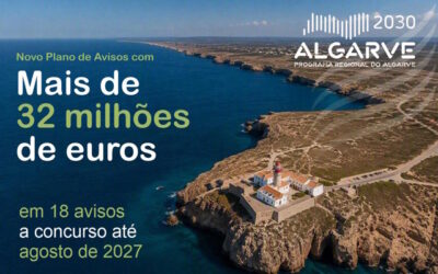 ALGARVE 2030 prevê mais de 32 milhões de euros em 18 avisos até agosto de 2027